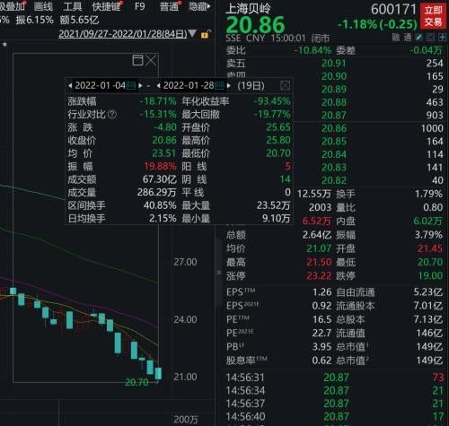 炒股票亏惨了如何戒