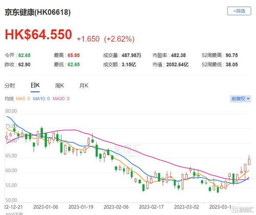 京东如何买健康股票 京东如何买健康股票