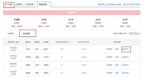 如何查找股票的交易日期