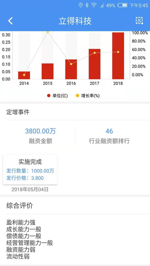如何查找股票的交易日期