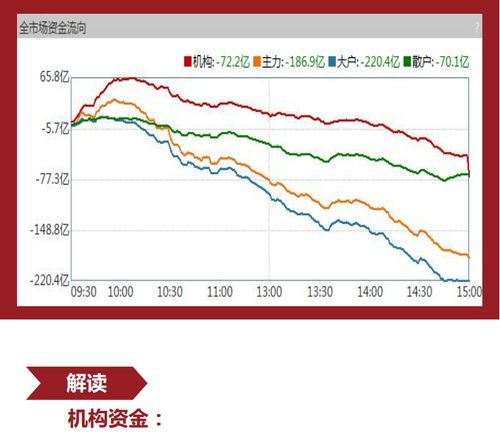 大跌后如何投资股票 大跌后如何投资股票
