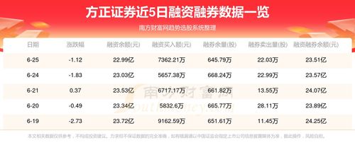 方正证券资金明细怎么查