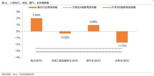 天风证券怎么绑定邮政