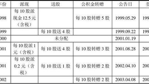 股票分红如何转让
