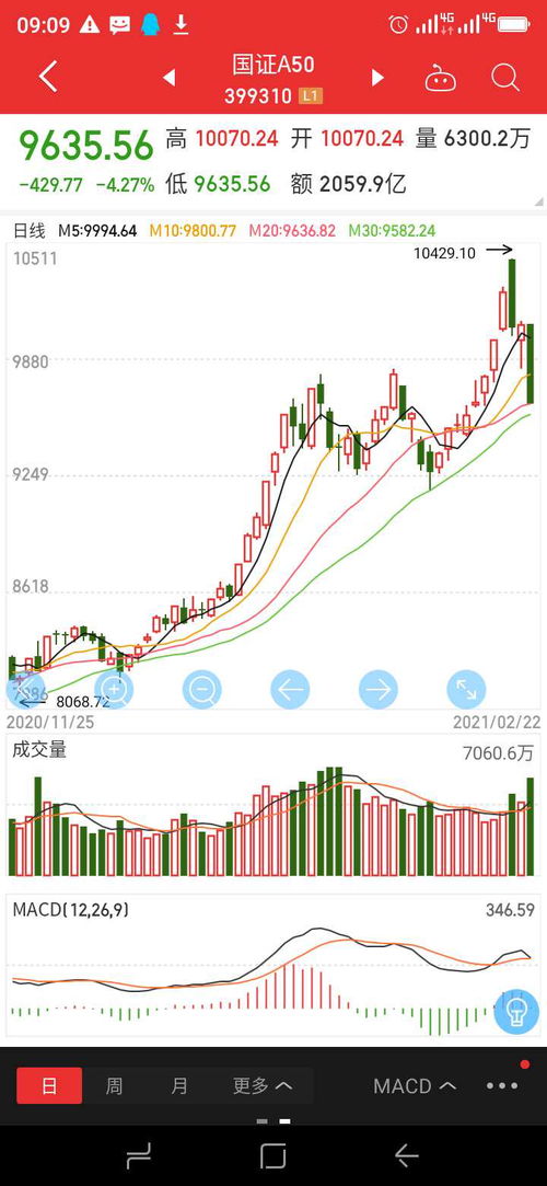 同花顺股票如何同步