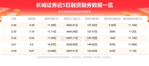 长城证券资金怎么取出