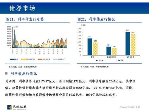 长城证券资金怎么取出