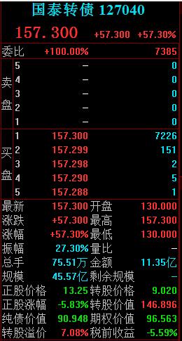 国泰转债如何卖出股票 国泰转债如何卖出股票