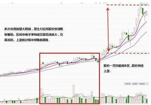股票如何安全建仓 股票如何安全建仓