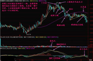如何抓到股票拐点的概率