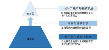 怎么丰富证券投资品种