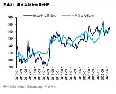 溢价如何卖股票 溢价如何卖股票