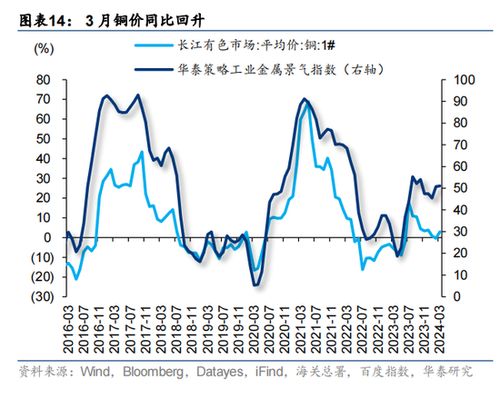 溢价如何卖股票 溢价如何卖股票