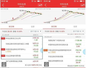 钱江证券怎么贷款