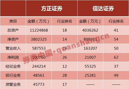 方正证券股东介绍怎么样