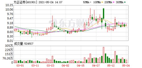 方正证券股东介绍怎么样