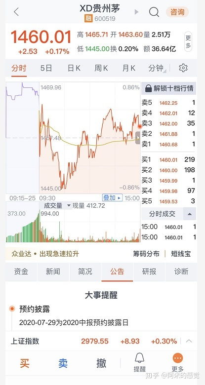 如何看待茅台股票下跌