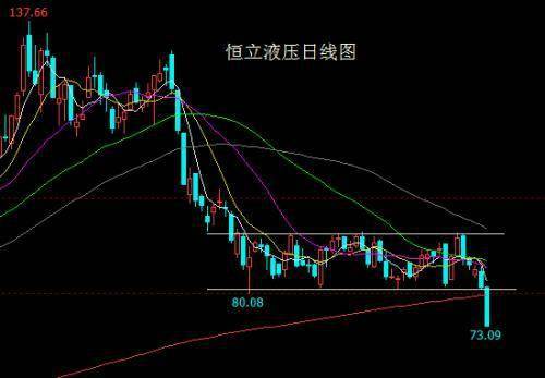 如何看待茅台股票下跌