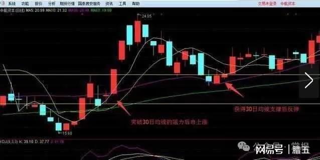 如何股票短线