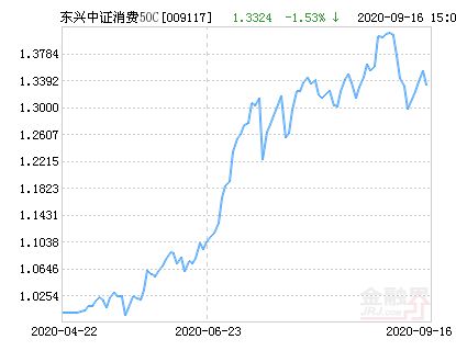 东兴证券的基金怎么样