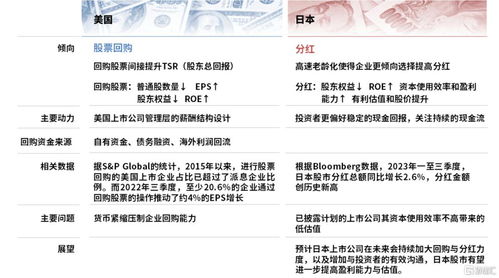 怎么进证券研究部