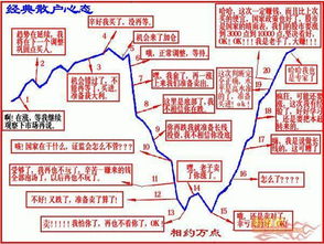 股票下跌时如何运筹