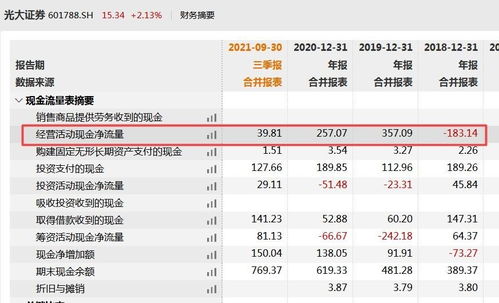 怎么取消光大证券