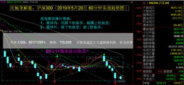 股票在期货中如何布局的 股票在期货中如何布局的