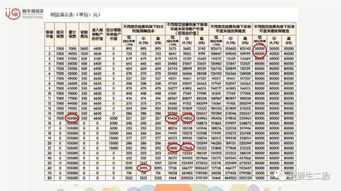 证券账户现金怎么算利息