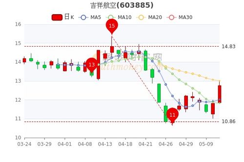 双11股票投资价值如何