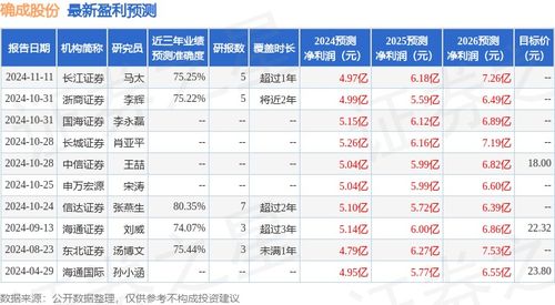 怎么评价甬兴证券的