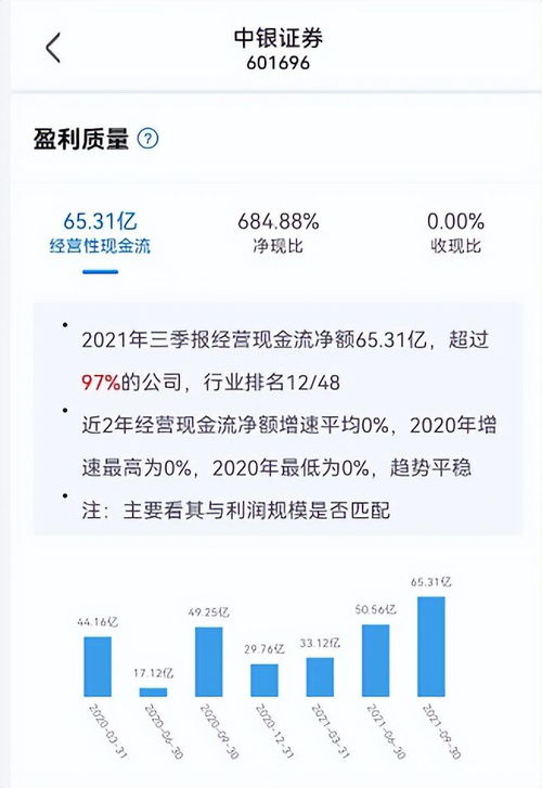 中银证券怎么拉升