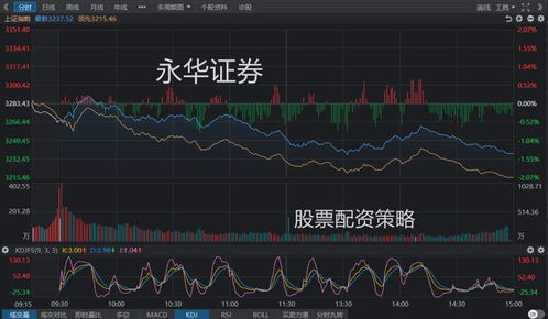 永华证券提现怎么样