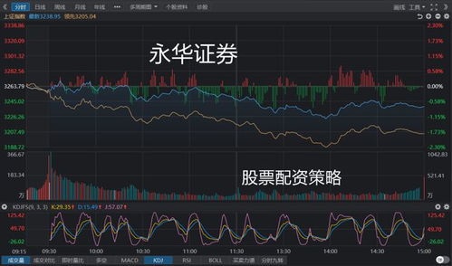 永华证券提现怎么样