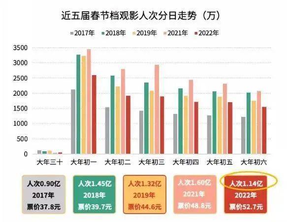 有价证券怎么退