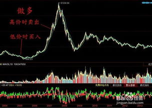 股票内的资金如何理财