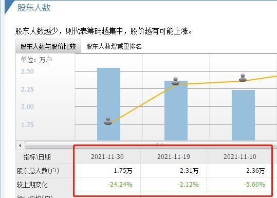 证券机构怎么选股票 证券机构怎么选股票