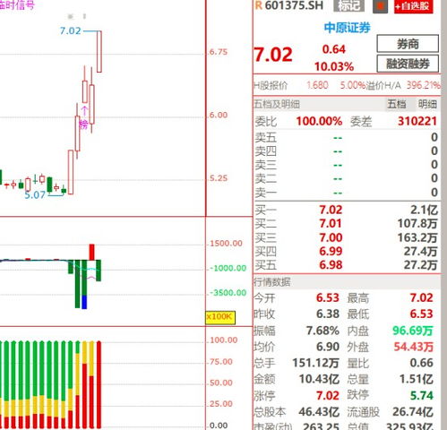 证券机构怎么选股票 证券机构怎么选股票