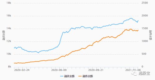 如何查询股票融资杠杆