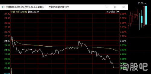 股票涨停如何算