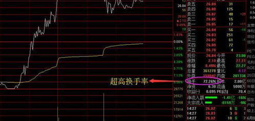 股票涨停如何算