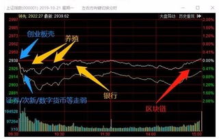 华泰证券怎么玩儿