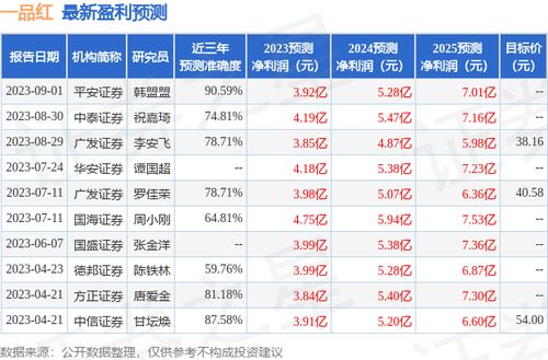 国元证券怎么买