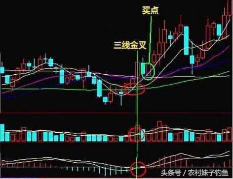 如何看是不是三线股票股