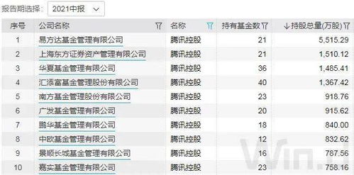 东方证券汇添富怎么样