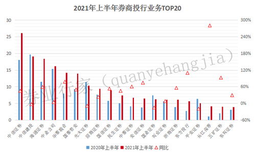 五矿证券公司怎么样