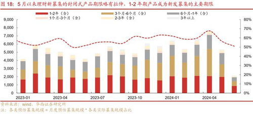 华西证券怎么隔夜委托