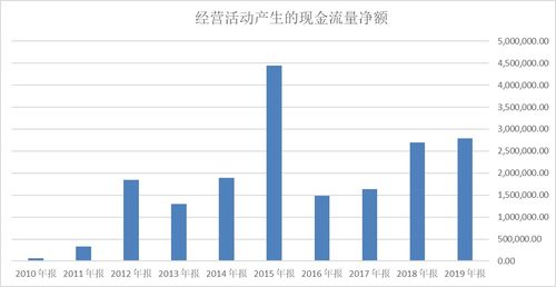 如何选股票财报指标