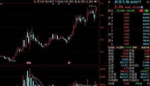 如何学习股票潜伏