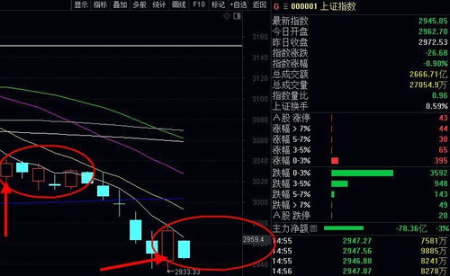 如何学习股票潜伏